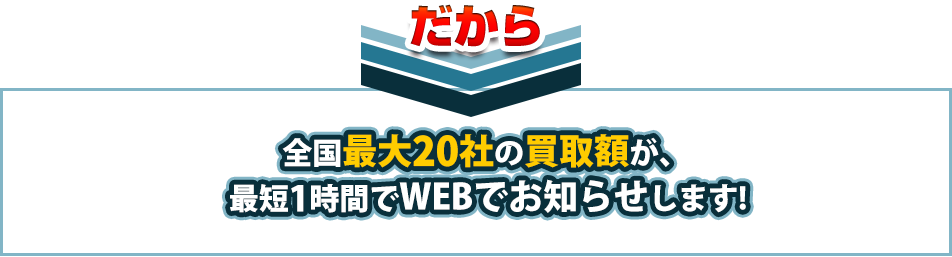 全国最大20社の買取額が、最短1時間でWEBでお知らせします!