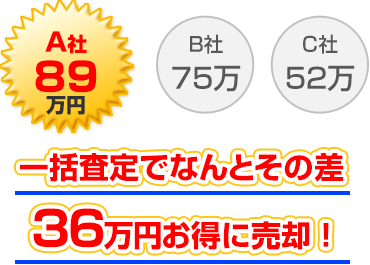 一括査定でなんとその差 37万円!